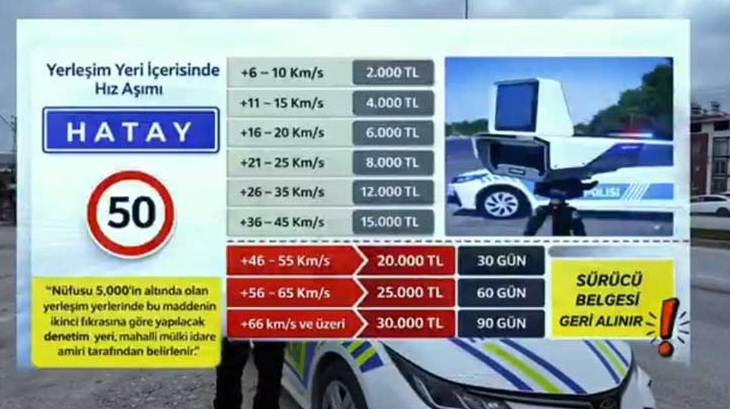 Hızda Tolerans Kalktı: Yeni Cezalar Cep Yakacak