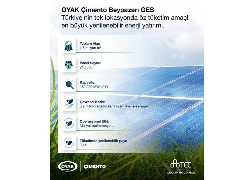 OYAK Çimento, Türkiye’nin en büyük öz tüketim amaçlı güneş enerjisi santralini devreye aldı